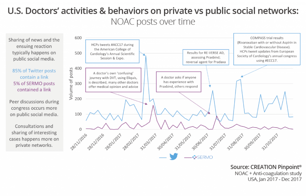 public-private-social-networks