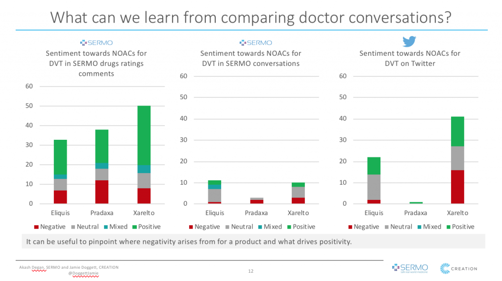 comparing-doctors-conversations