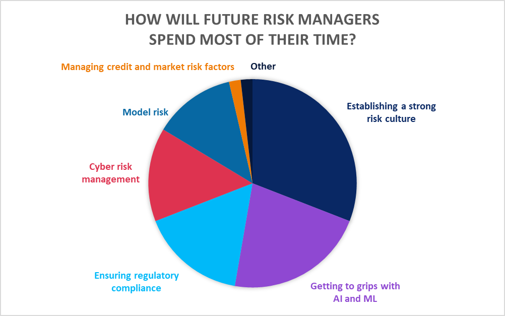 RiskMinds365 blog: Disruption in risk management – The FutureRiskMinds weigh in