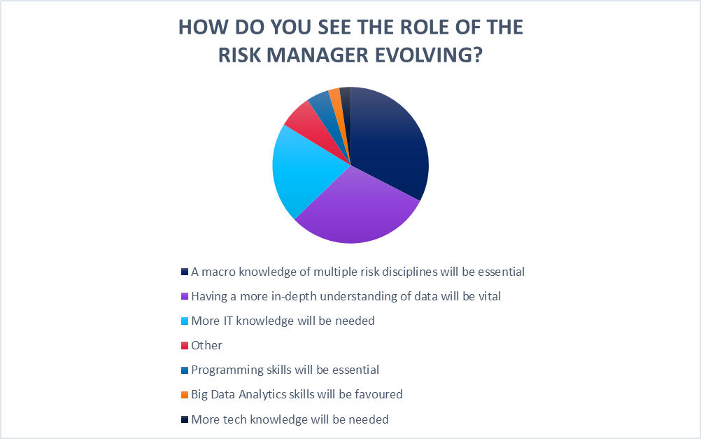 RiskMinds365 blog: Disruption in risk management – The FutureRiskMinds weigh in