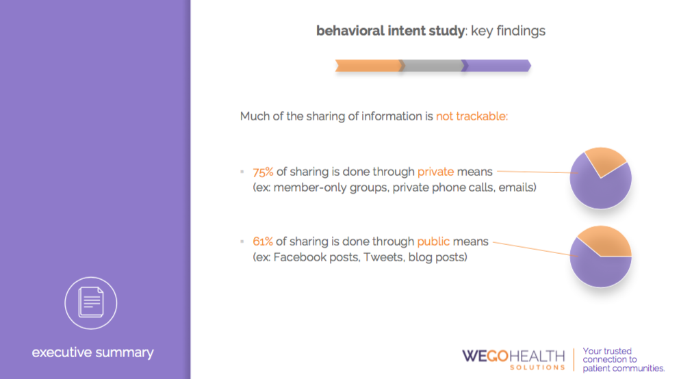 digital-health-behavioral-intent-study-wego-health