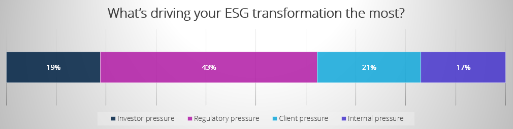 ESG transformation