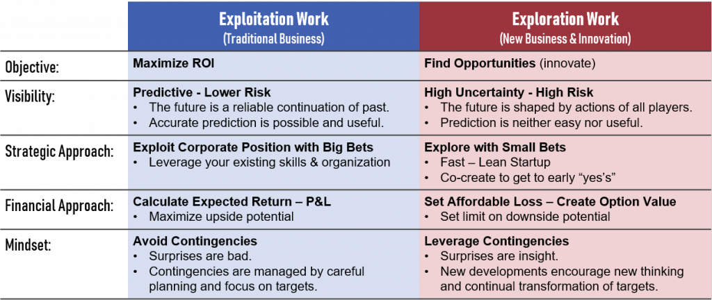 Diagram-Explore-vs-Sustain_Table2