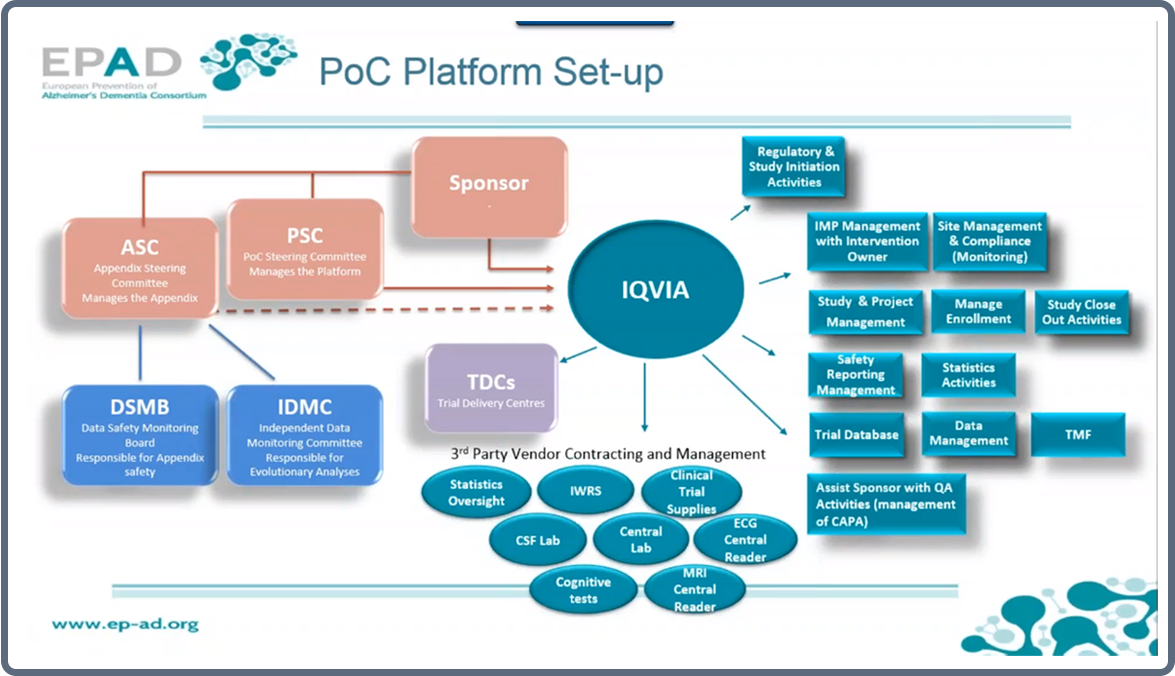 EPAD PoC platform setup