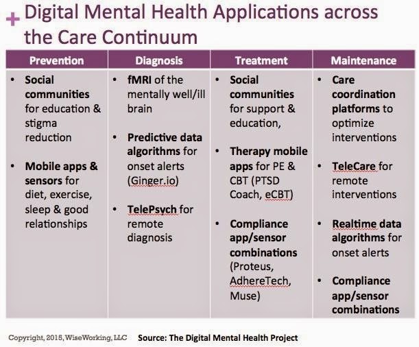 digital_mental_health