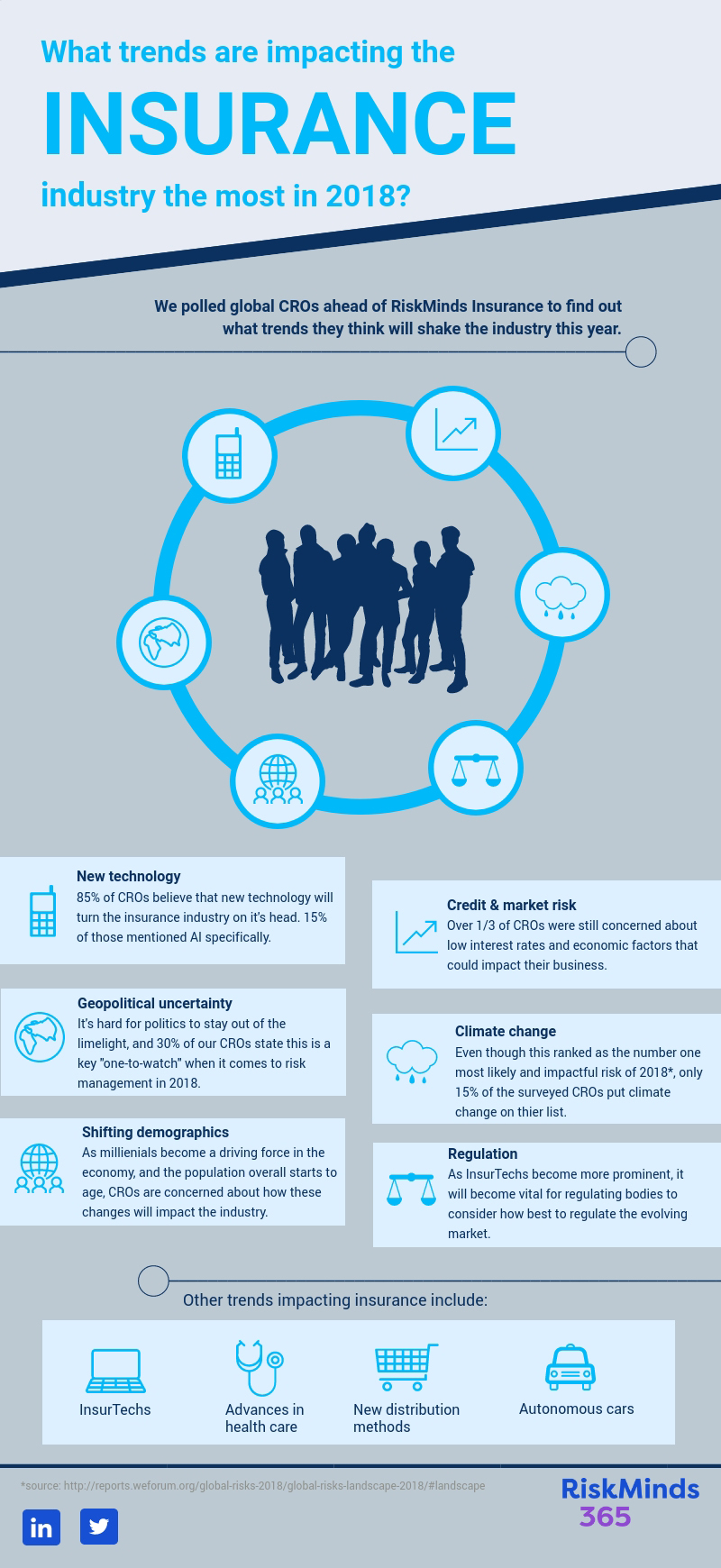 Trends_impacting-The_insurance_industry_infographic