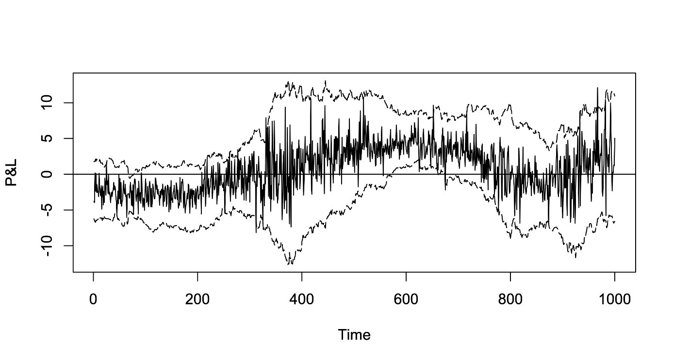 Figure 1 Monte Carlo benchmark exercise