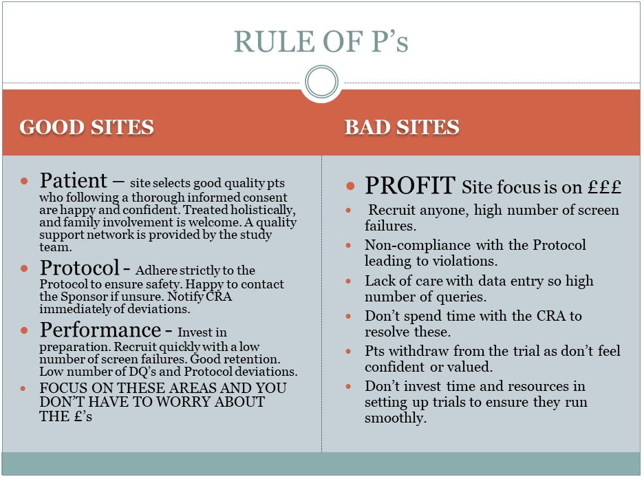 site-selection