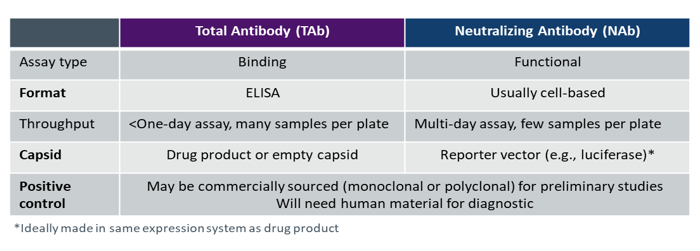 Comparison of methods for detecting antibodies