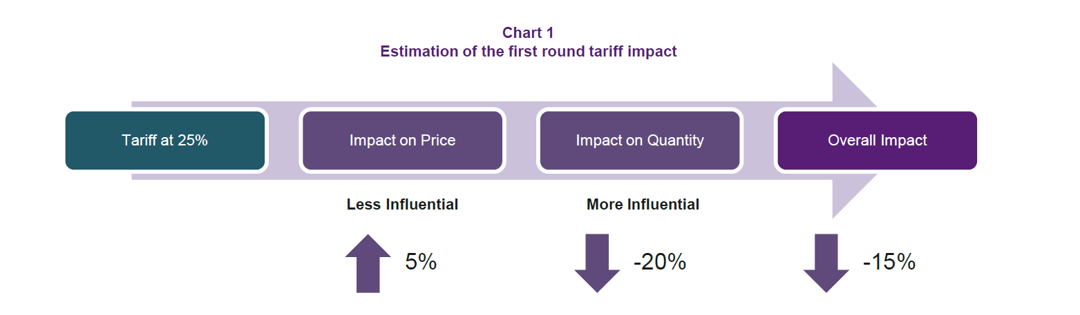 Is The Market Overreacting To The Us China Trade War