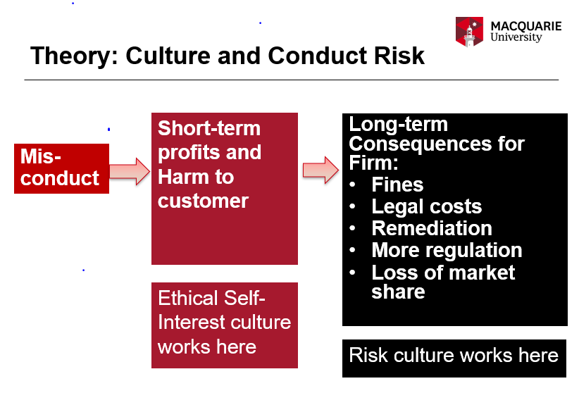 theory of culture and conduct