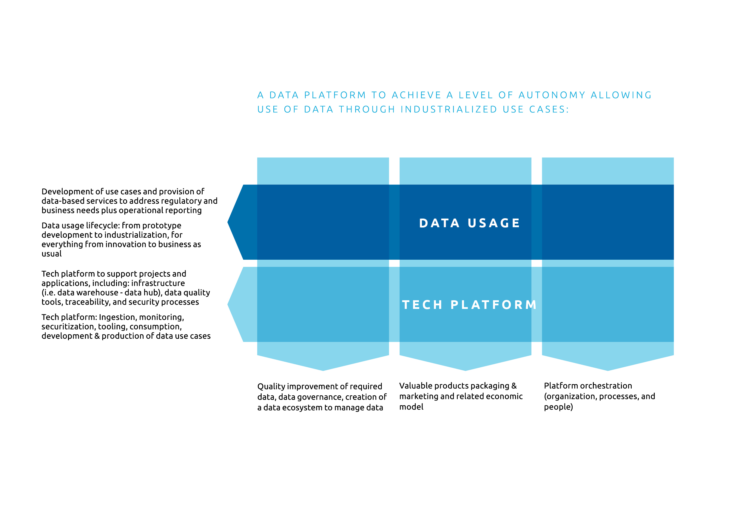 Capgemini Invent data platform