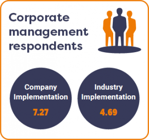 Corporate management patient-centricity
