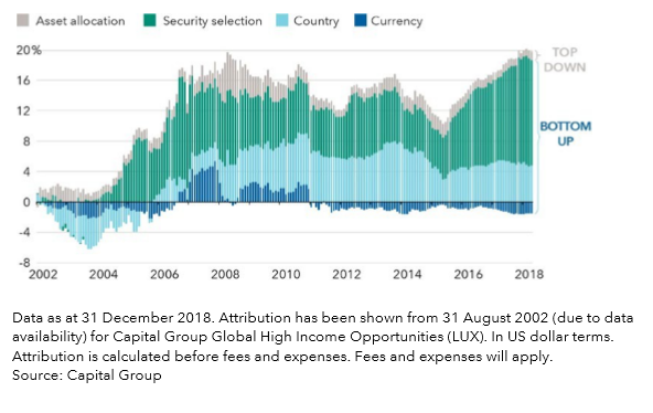 capitalCapture