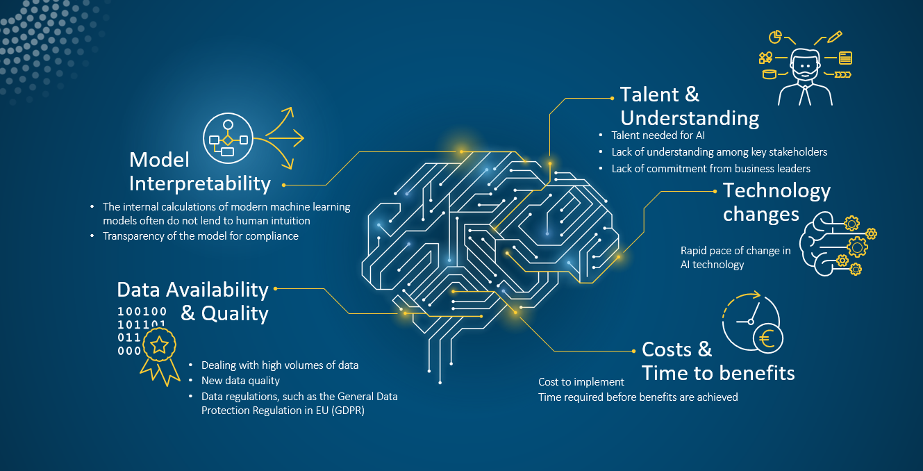 dangers of ai presentation