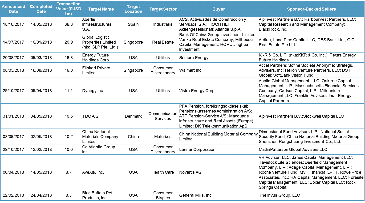 SR Table 1