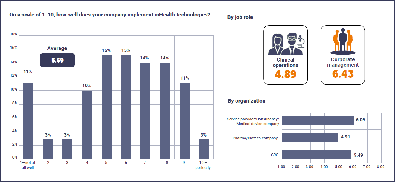 mhealth-implementation