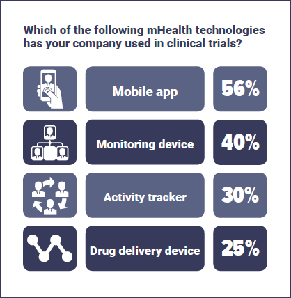 mhealth-usage