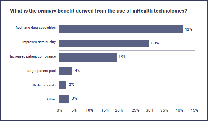 mhealth-benefits