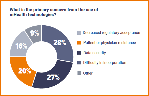 mhealth-concerns