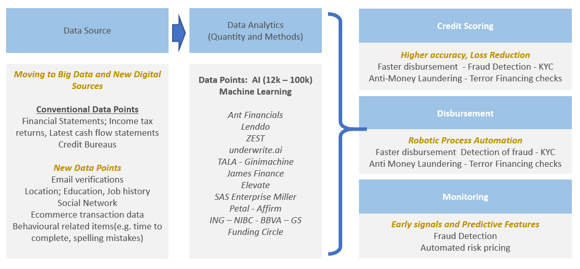 Gabriella Kindert - tech in private credit - Fig 1