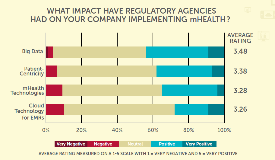 mHealth regulations