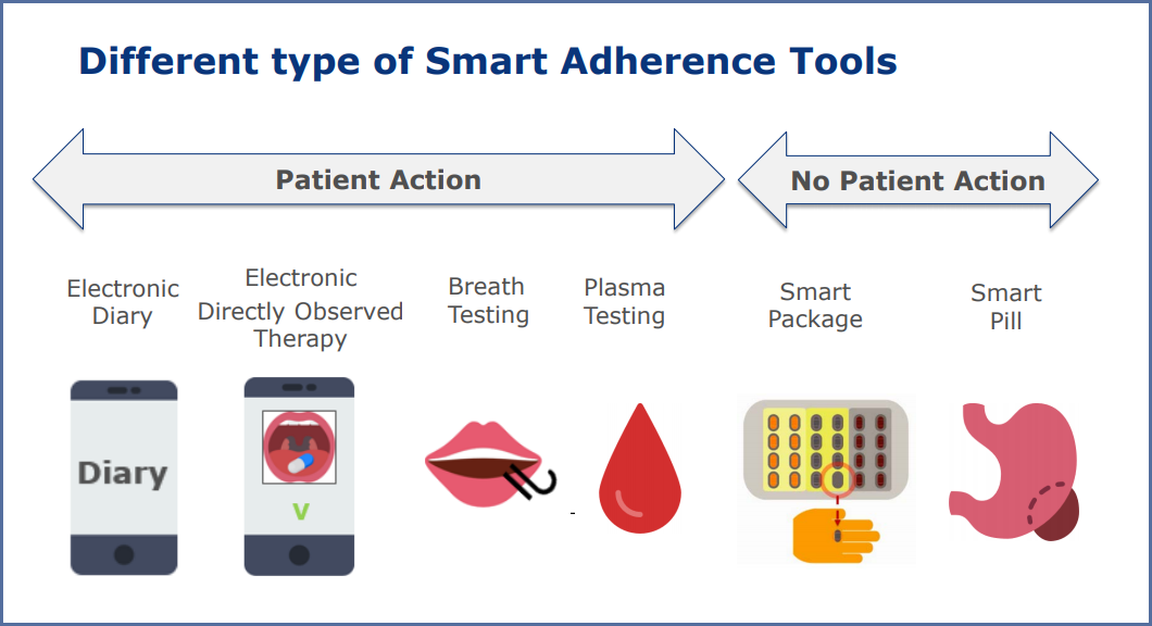 adherence-tools