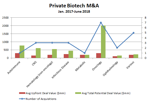 Private biotech MA Evaluating the sellers market - Figure 2 - Bio-europe