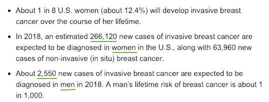 Breast cancer statistics, US