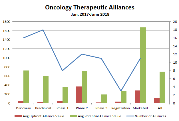Oncology Therapeutic Alliances 2