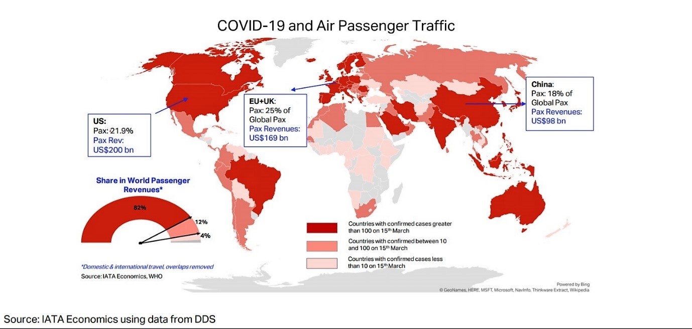 IATA Economics, DDS data, COVID-19 air passenger traffic