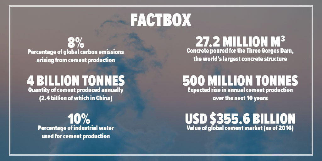 Concrete Carbon Emissions Factbox
