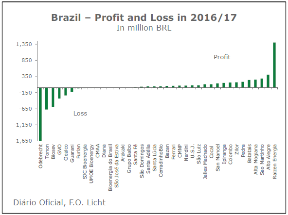 Diaro Oficial