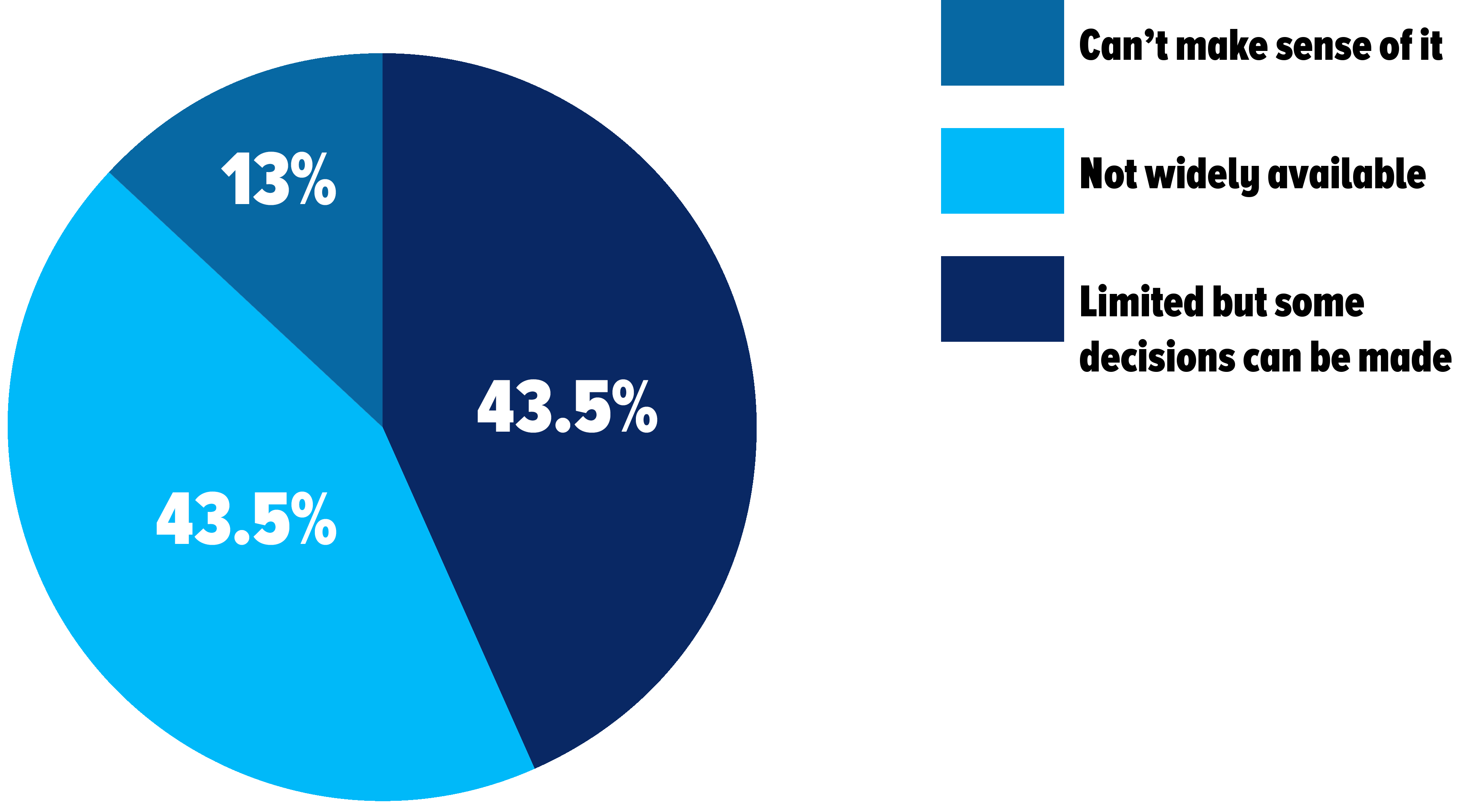 P3_data