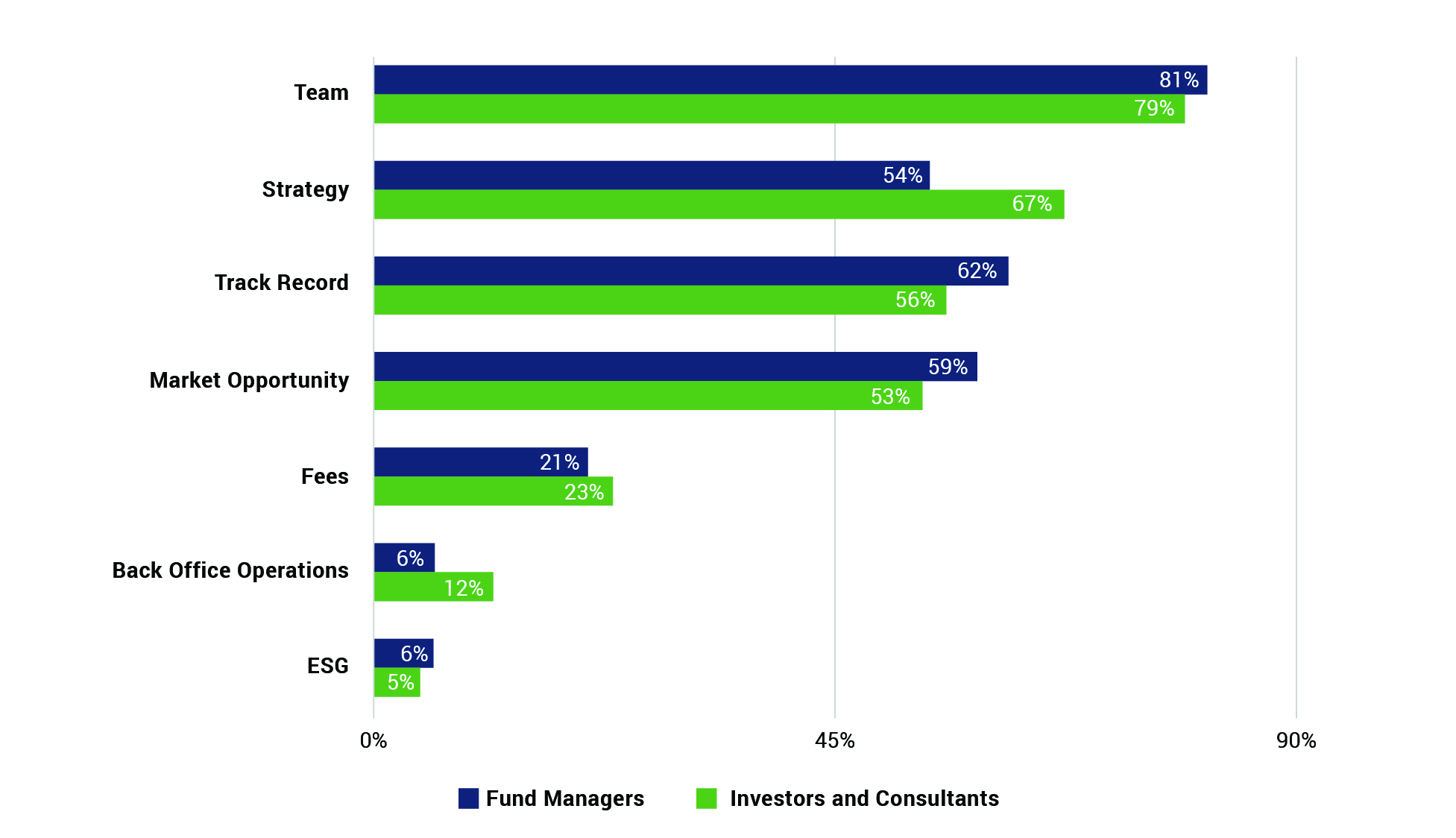 eVestment - Figure 1