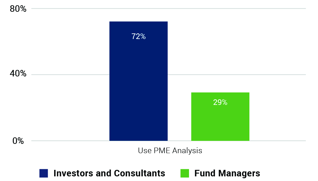eVestment - Figure 3