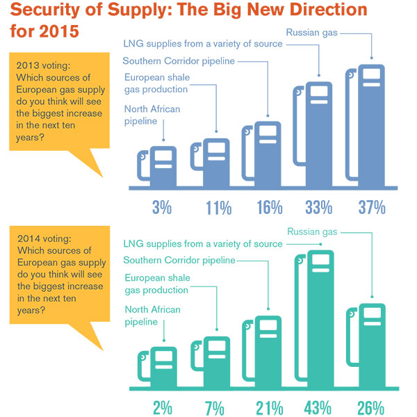 Infographic: Security of European Gas Supply