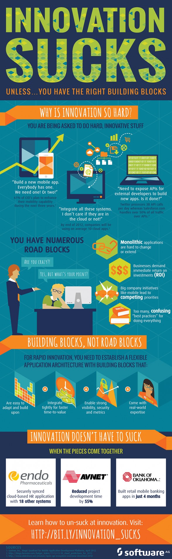 Innovation Sucks: Unless You Have the Right Building Blocks