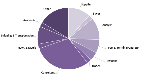 Audience Breakdown 