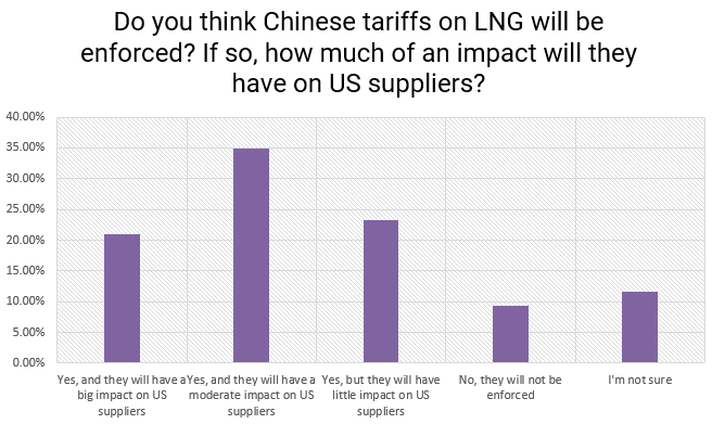 China tariffs