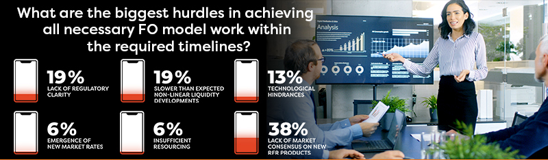 Poll_results_biggest_hurdles