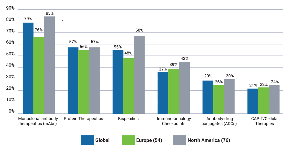 Antibody therapeutics