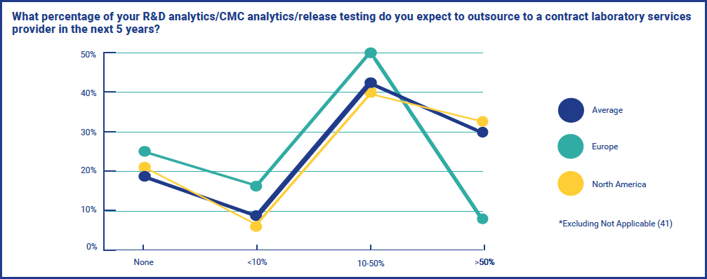 rd-analytics-outsource