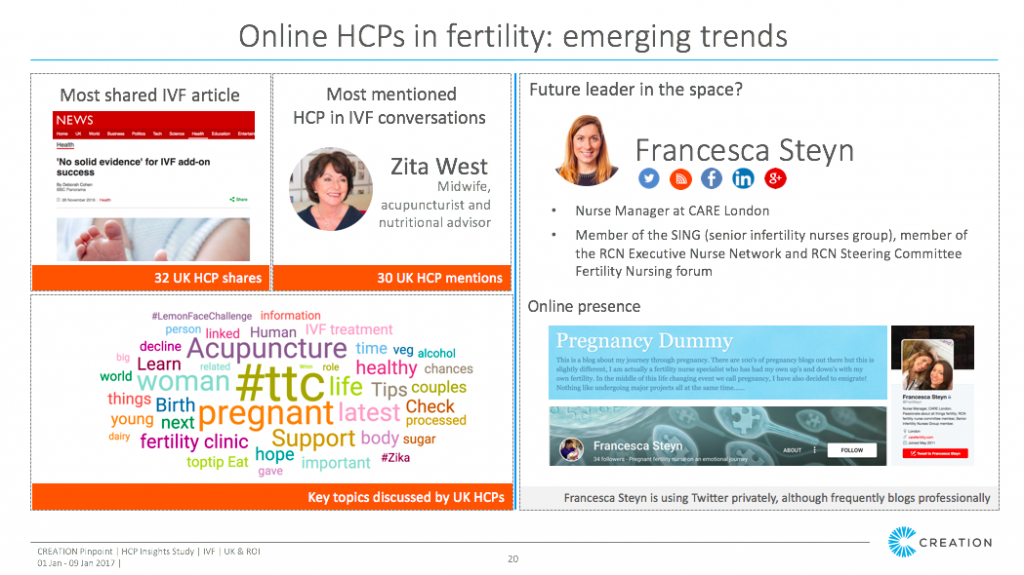 online-hcp-in-fertility