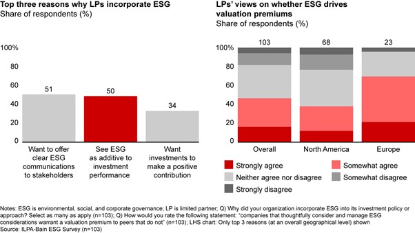 ESG article for May 2022_Graphic 2