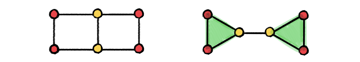 Examples of non-isomorphic graphs