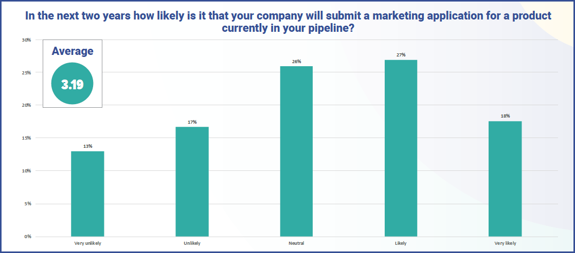 Cell and gene Marketing Approval