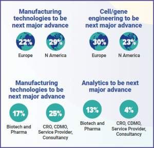 Next major cell and gene tech