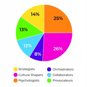 Chart Breakdown