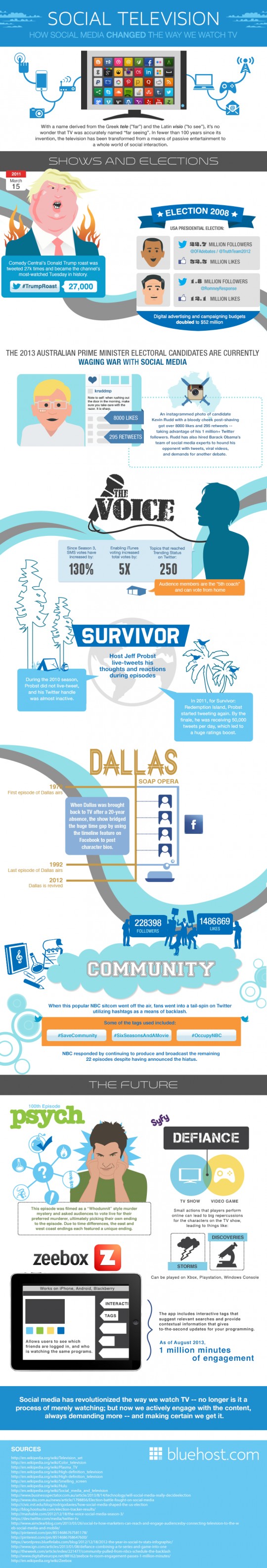 Social Television: How Social Media Changed The Way We Watch TV